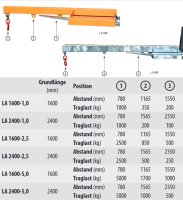 Lastarm Typ LA 2400 5000 kg | RAL 2000  - Bild 2