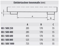 Kippmulde Typ KK 250 l | 1115 x 590 x 740 mm | RAL 2000  - Bild 7